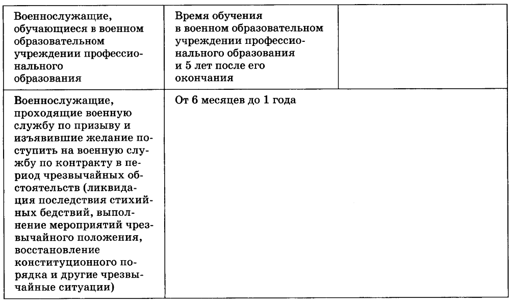 Реферат: Правовые аспекты прохождения военной службы по контракту в Вооруженных Силах Российской Федераци